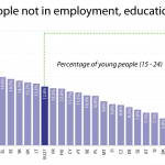 NEETs: Young people not in employment, education or training (2010)
