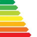 Schéma d'étiquette énergétique européenne