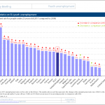 Statistics Youth Unemployment