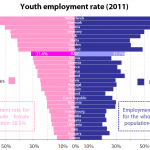 Youth employment rate (2011)
