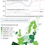 Youth unemployment rate (2011)