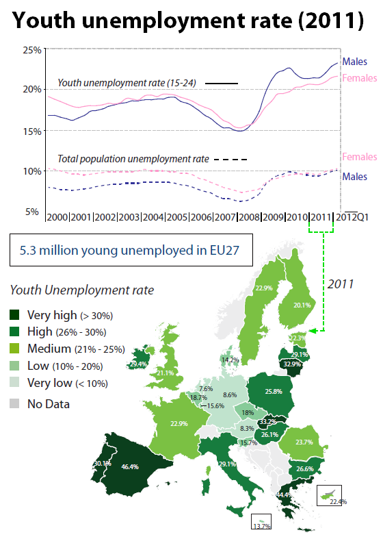 Youth in the EU (15-24 years old)