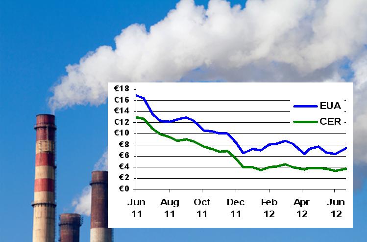 Prospects for the EU Emissions Trading System