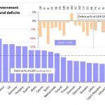 Member States' government debts and deficits