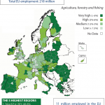 Employment Agriculture
