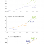 Intra EU-exports