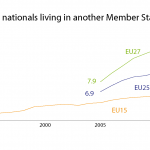 EU nationals living abroad