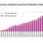 Erasmus students