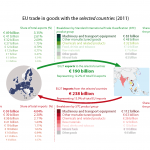 EU27 trade in goods