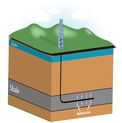 Shale gas in Europe: prospects and risks