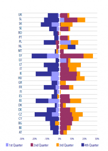 Seasonality of tourism employment