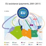 EU assistance to the EU's southern Mediterranean neighbours (payments, 2001 - 2011)