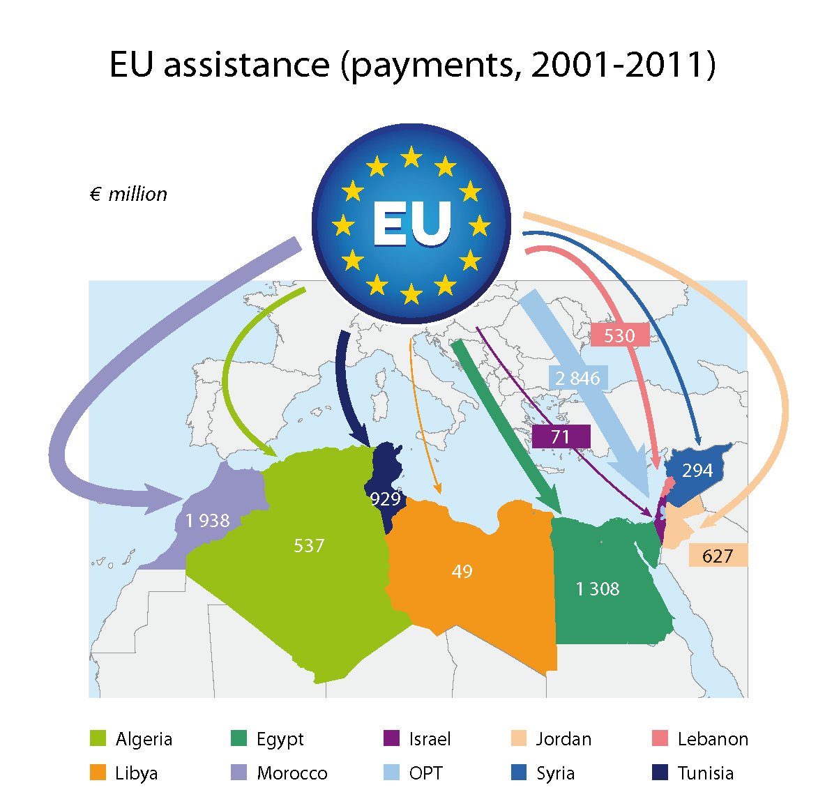 The EU’s southern Mediterranean neighbours