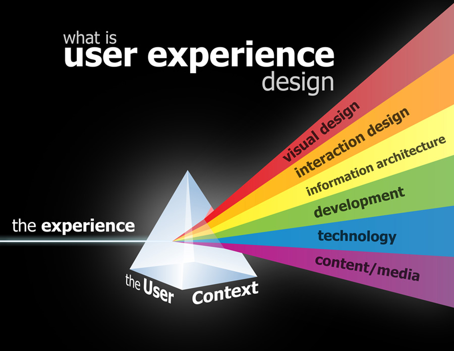 Are you user-experienced? A UX design phase for the Library’s new website project