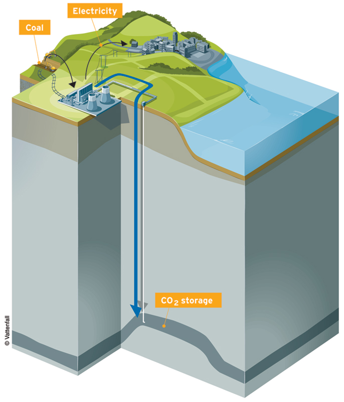 Hard times for carbon capture and storage