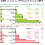 EU27 trade in services