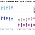 EU27 self-employed men and women (x1000, 20-64 years old, 2012)