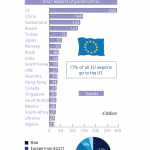 EU27 exports of goods (2012)