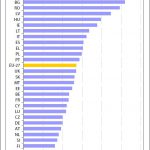 Children at risk of poverty or social exclusion - AROPE (% of all children), 2011