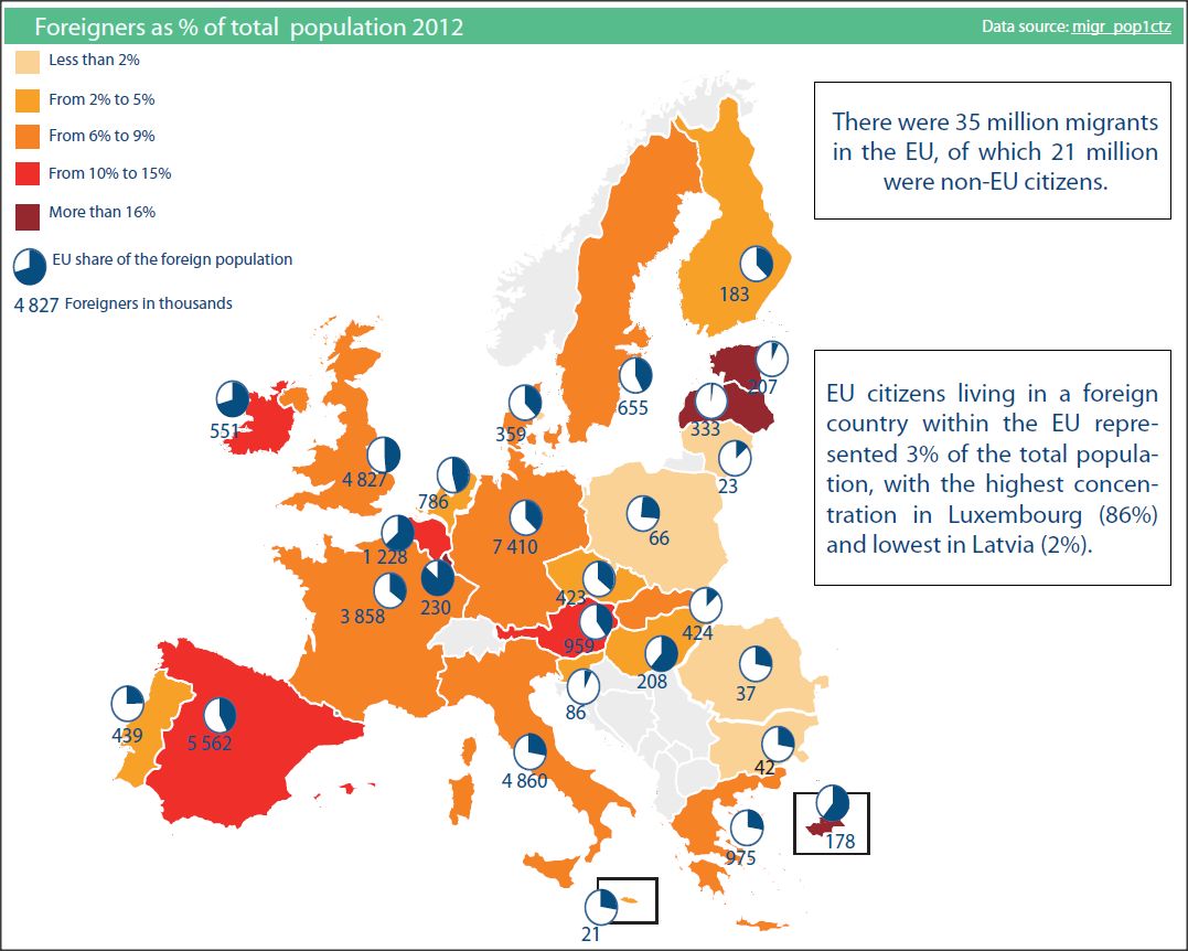 Migration in the EU