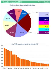 Intra-EU migration 2012