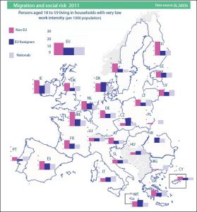 Migration and social risk by citizenship group, EU27, 2011