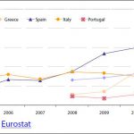 Impact of the crisis on emigration from worst hit countries (emigrants from EL, ES, IE, IT and PT per 1000 population)