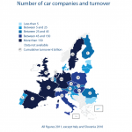 Number of companies and their turnover by EU28 MS in 2011