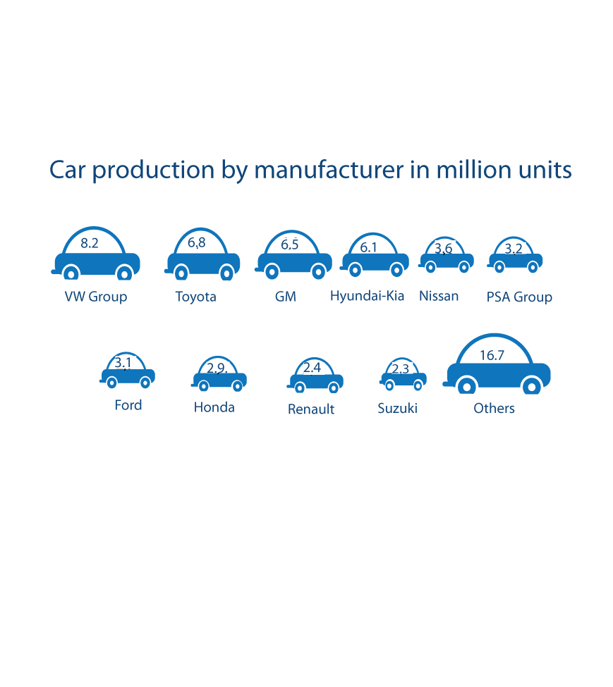 EU car industry