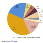 MS where migrants (EU and third-country nationals) took a job (2012)