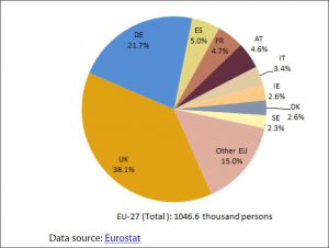 MS where migrants (EU and third-country nationals) took a job (2012)