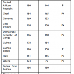 Fragile states: g7+ membership, as of September 2013
