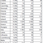 Self-employed in the EU, 2012