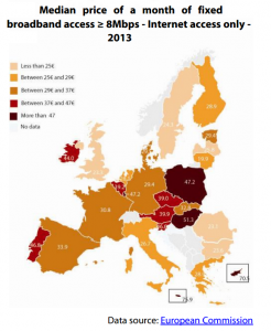 Median price of a month of fixed broadband access
