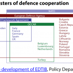 Clusters of European defence cooperation