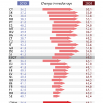 Median age of population (EU27, 2010-2060)