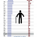 Old-age dependency ratio (EU27, 2010-2060)