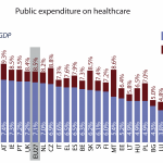 Public expenditure on healthcare (EU27, 2010-2060)