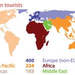 The EU: N°1 tourist destination in the world (Million tourists to each destination)