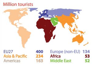 The EU: N°1 tourist destination in the world (Million tourists to each destination)