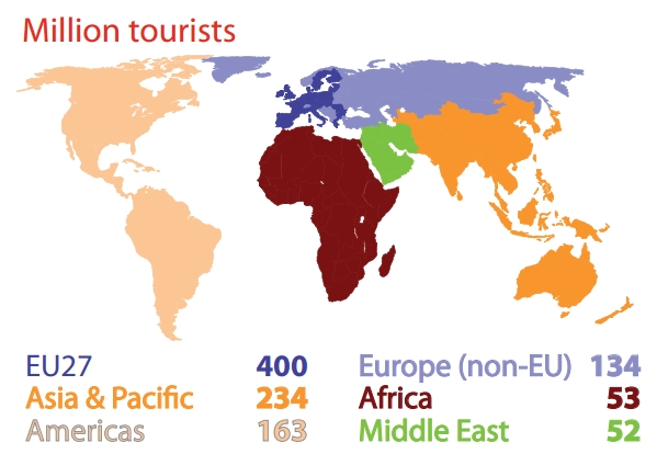 The EU and tourism