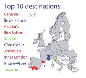 Top 10 tourism destinations in the EU