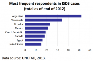 Investor-State Dispute Settlement (ISDS) State of play and prospects for reform