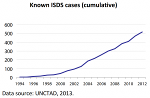 Investor-State Dispute Settlement (ISDS) State of play and prospects for reform