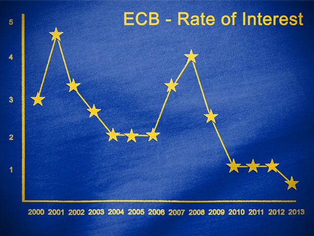 The European Central Bank: stable money