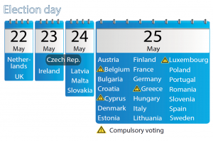 Election day