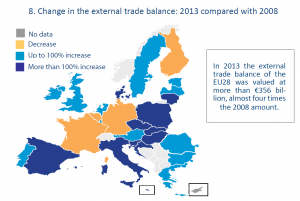 Change in the external trade balance: 2013 compared with 2008