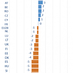 2012 GDP compared with 2007