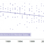 Turnout in national elections in the EU