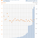 Economic output of small farms